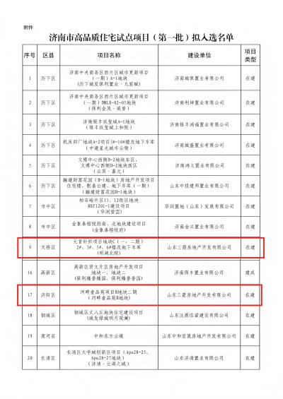 喜报！EVO真人地产两项目入选济南市首批高品质住宅试点项目